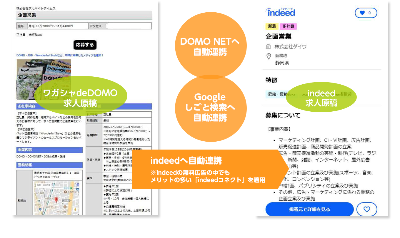 indeed・Googleしごと検索・DOMONETへ自動連携
